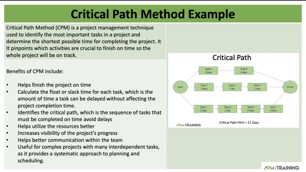 Critical Path Method Example