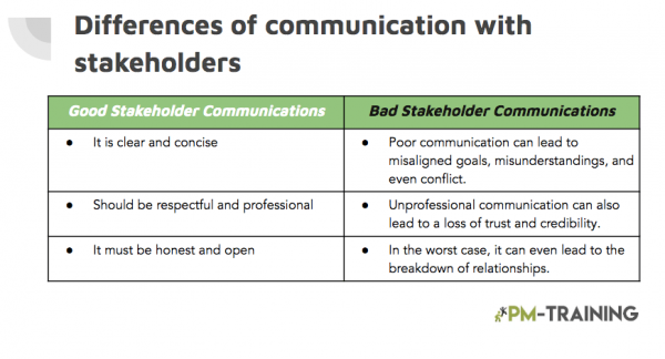 Stakeholder communication