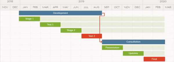 Gantt Chart