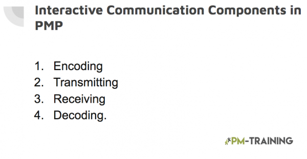 Interactive communication component