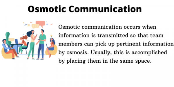 Osmotic communication