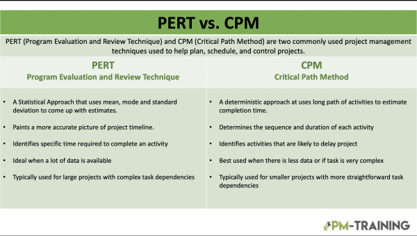 PERT vs. CPM