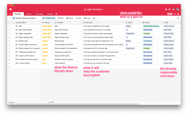 Airtable’s Agile Product Template ( Airtable)