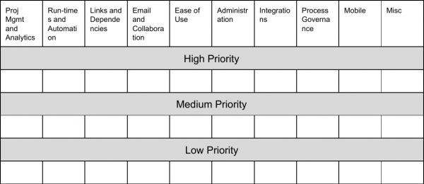 Kanban product backlog template (Kanbanize)