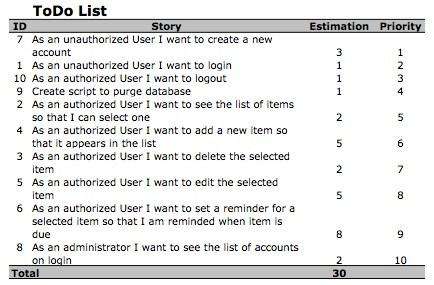 Scrum Product Backlog Template (Scrum Institute)