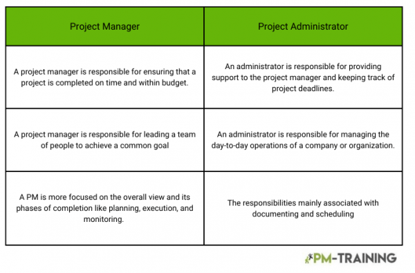 Project manager Vs Project Administrator