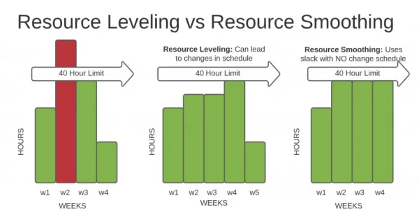 resource histogram
