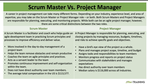 Scrum Master Vs Project Manager