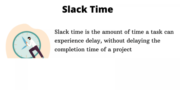 Slack Time