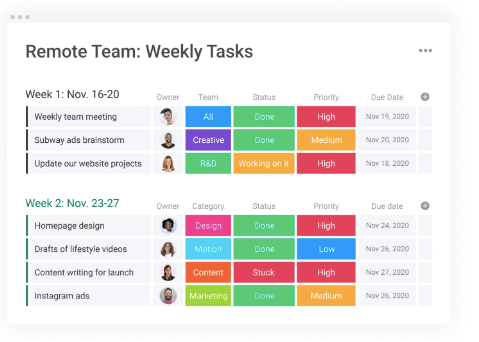 Task Planning (Monday.com)