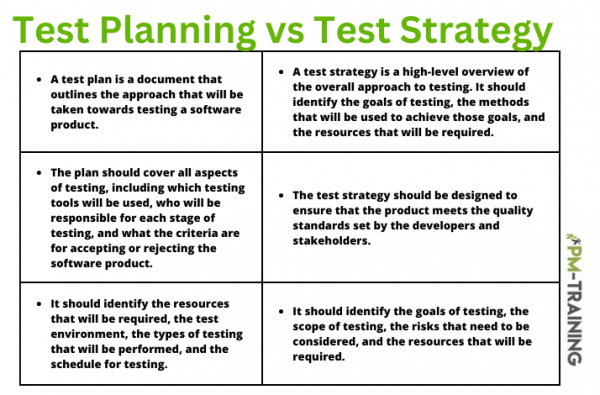 Test Plan Vs Test Strategy