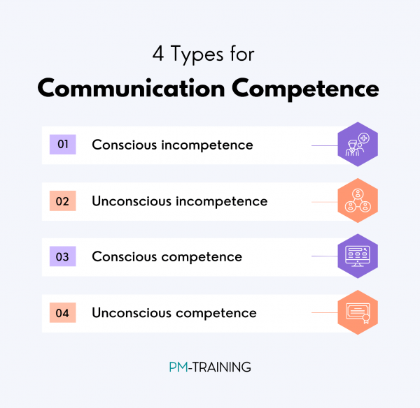 Type of communication competence