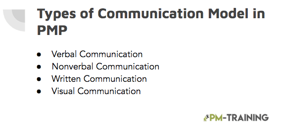 Types of Communication Model in PMP