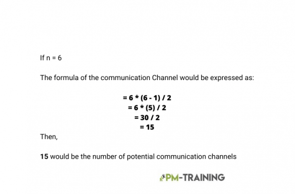 Communication channels example 