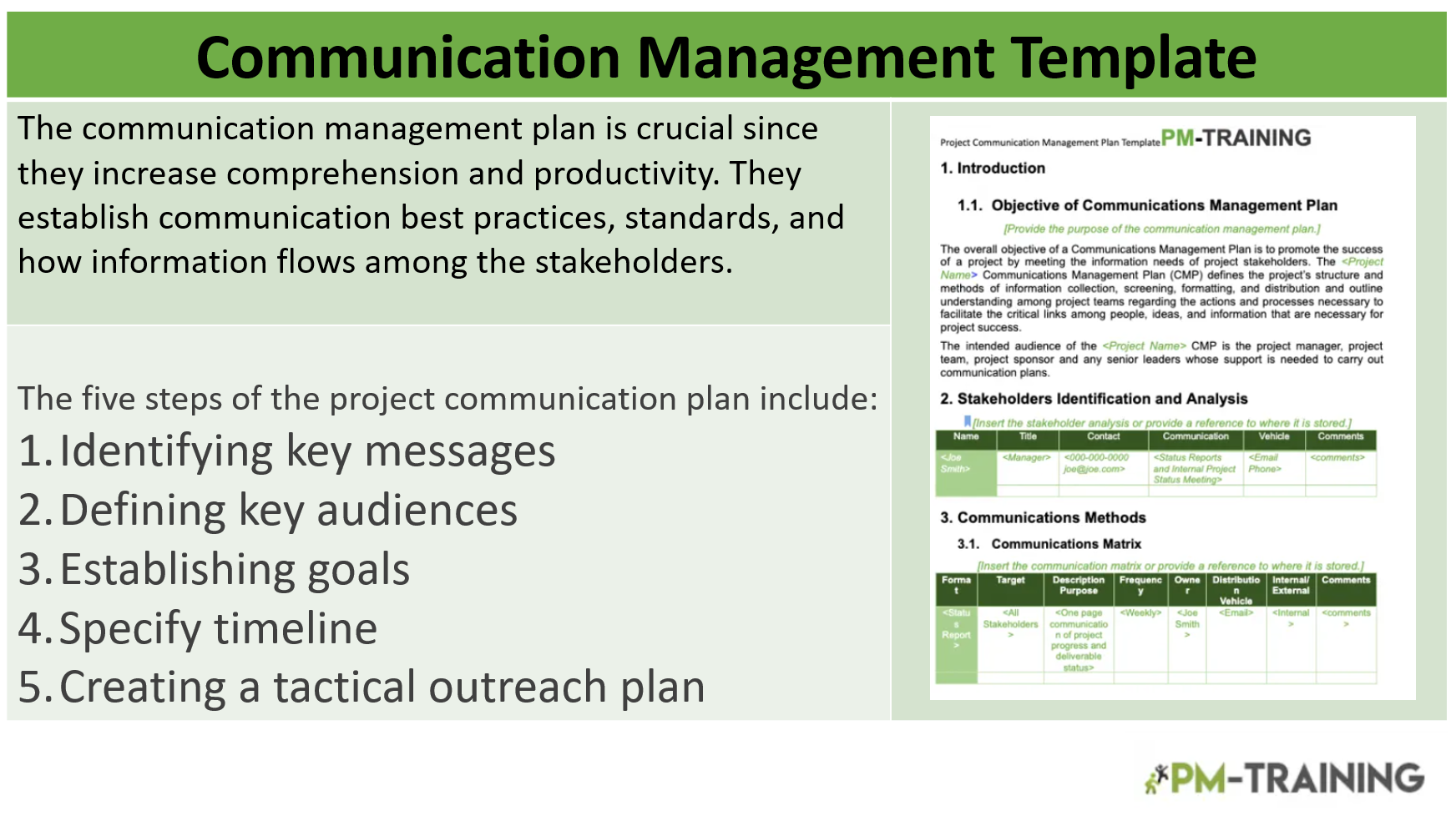 communication management plan template