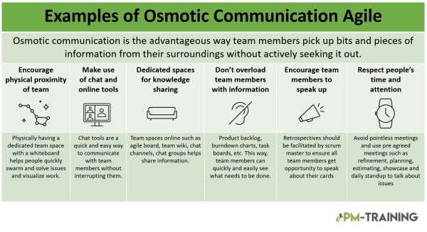 examples of osmotic communication agile