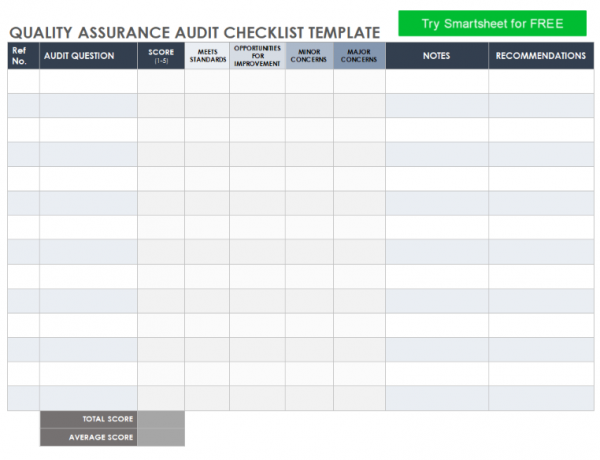 quality audit template