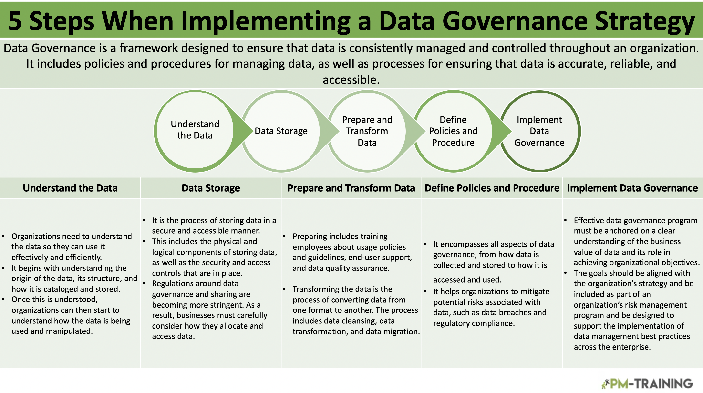 5 Steps When Implementing a Data Governance Strategy