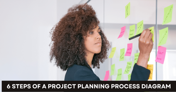 6 Steps of a Project Planning Process Diagram