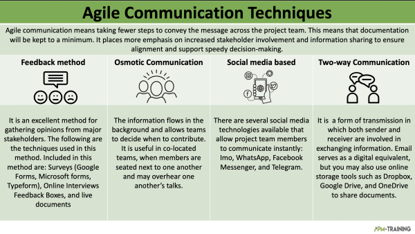 Agile Communication Techniques