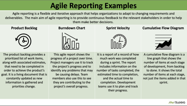 Agile Reporting Examples