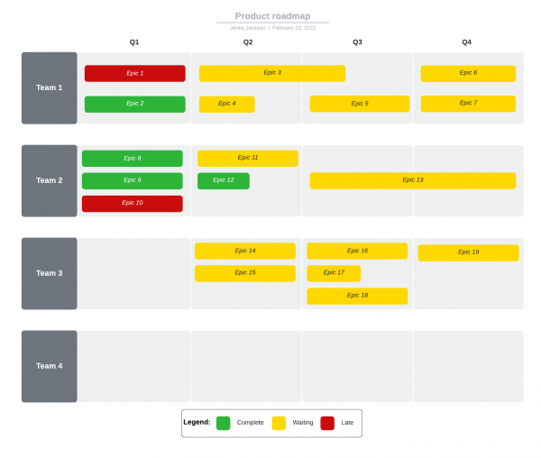 Agile communication example