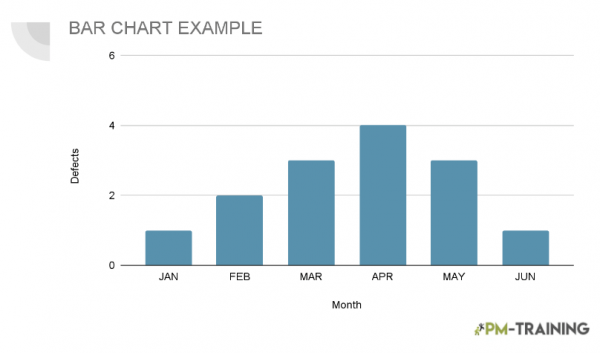 Bar Chart