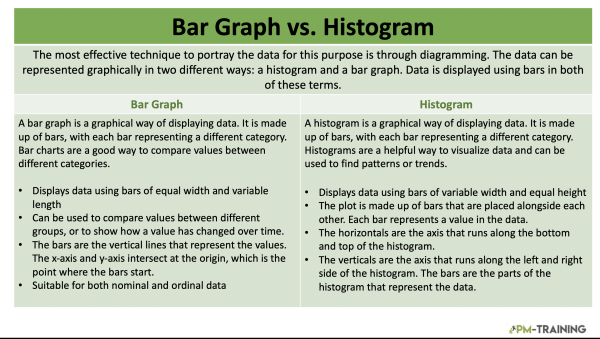 Bar Graph vs Histogram Option 1