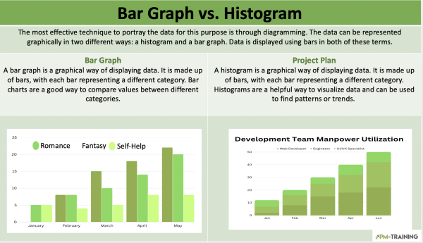 Bar Graph vs. Histogram