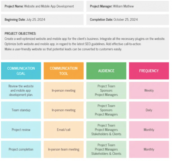 Communication strategy template