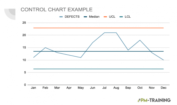 control chart example