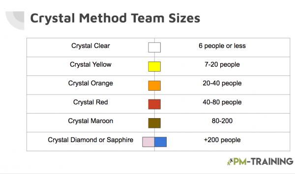 Crystal Method Team size