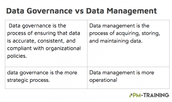 Data Governance Vs Data management