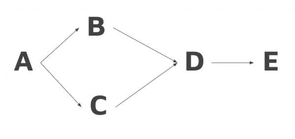 Forward Pass example