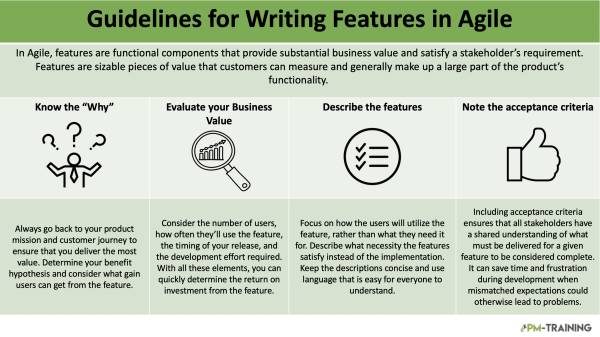 Guidelines for Writing Features in Agile