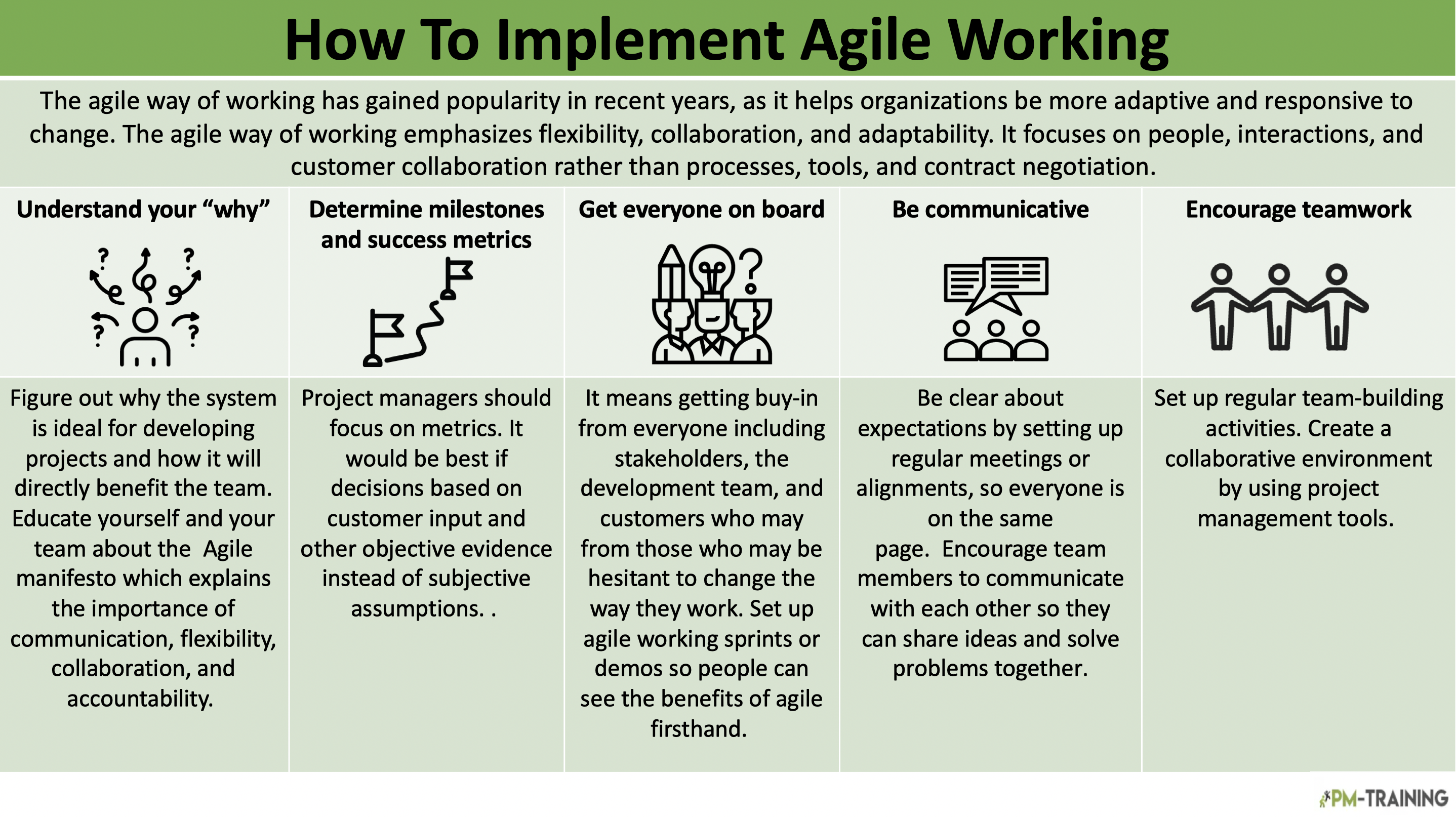 How To Implement Agile Working