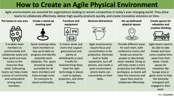 Agile Work Environment Examples + 7 Steps