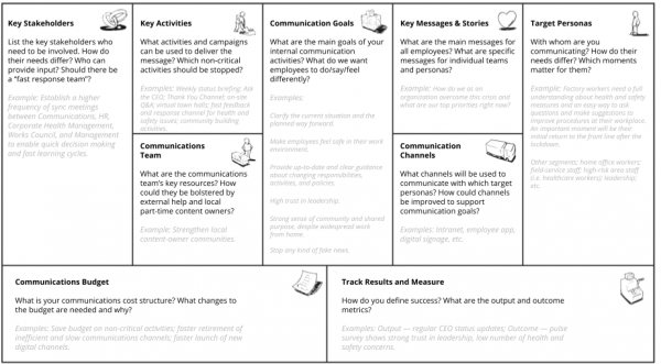 Internal communication plan template 1