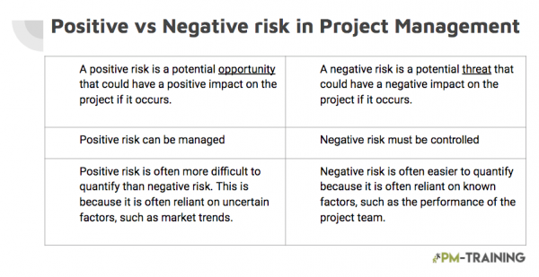 Positive Risk vs Negative Risk in Project Management min