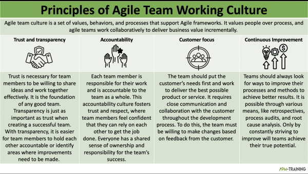 Principles of Agile Team Working Culture