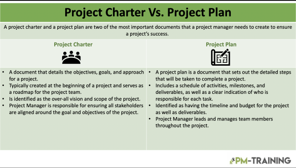 Project Charter Vs Project Plan