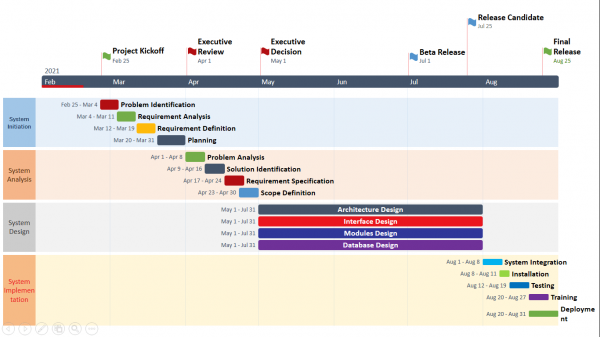 Project Planning example