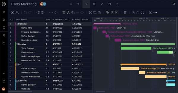 Project Planning Schedule