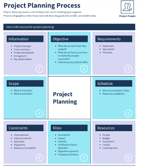 Project planning template