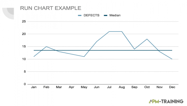 Run Chart example