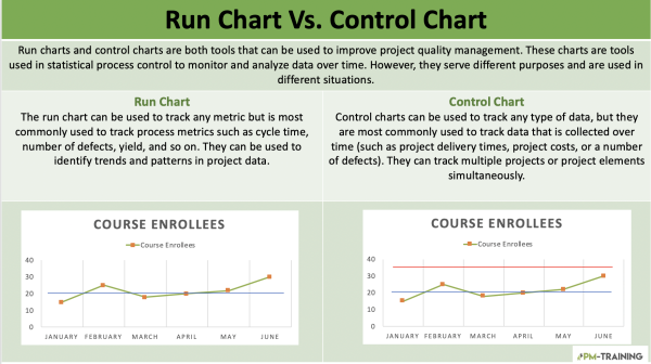 Run Chart Vs. Control Chart V2