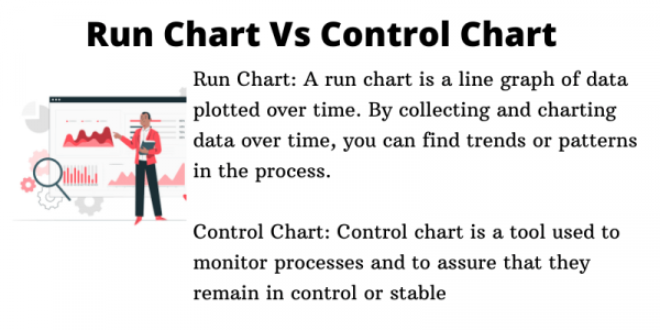 Run chart vs control chart