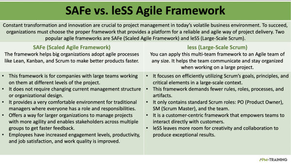 safe vs less comparison