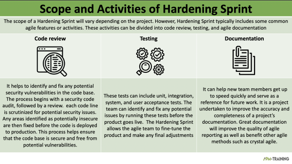 Scope and Activities of Hardening Sprint