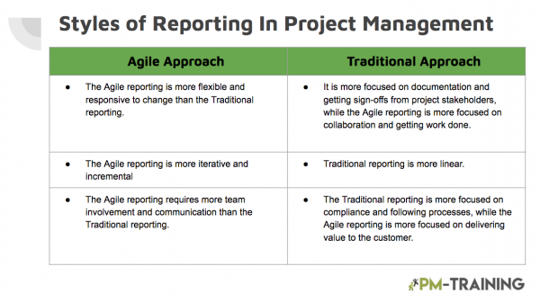 Styles of reporting 